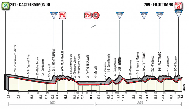 Stage 5 profile